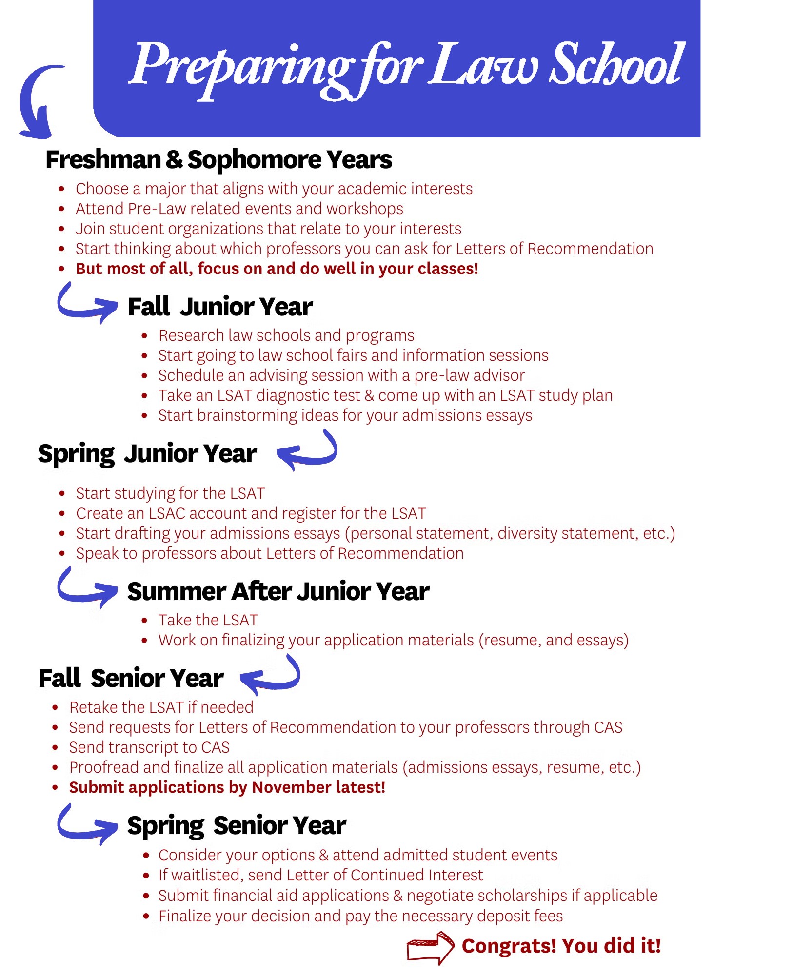 Law School Timeline